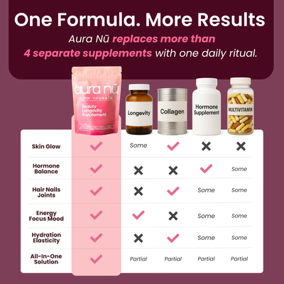 Every Supplement I Found